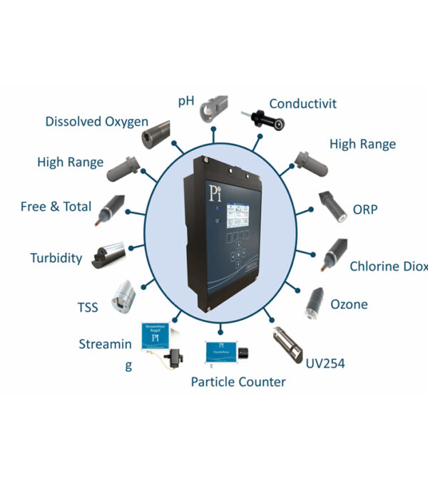 Water Treatment Plants – Monitoring water purity and chemical dosing Water Treatment Plants – Monitoring water purity and chemical dosing