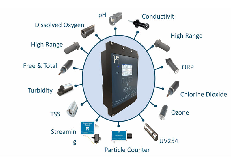 Water Treatment Plants – Monitoring water purity and chemical dosing